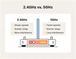 Is 5ghz stronger than 2.4 ghz?