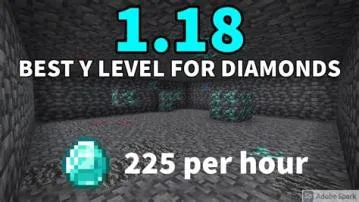 What level can i find diamonds in 1.18 1?