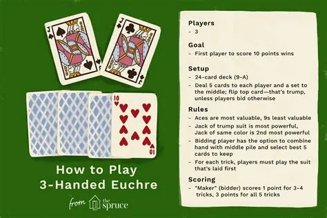 card game 7s rules