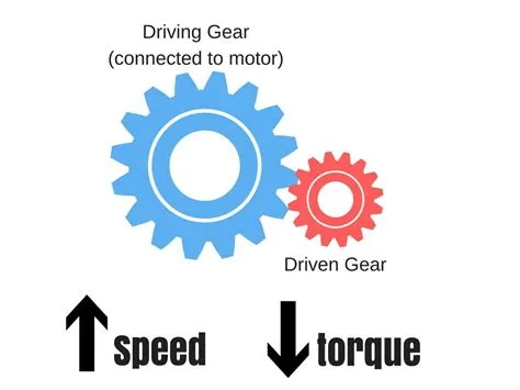 Does gear 2 increase speed