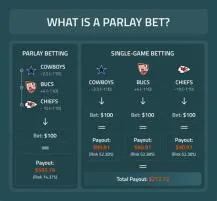 What is the benefit of a parlay bet?