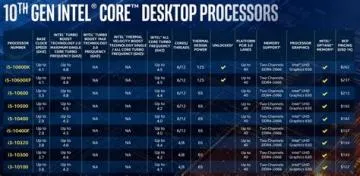 Can a cpu have 10 cores?