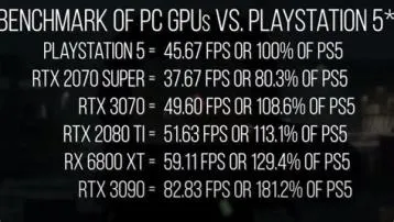 Is 3070 faster than ps5?