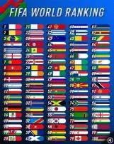 Can anyone play for any country in fifa?