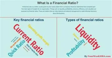 What does 2 to 1 ratio mean in accounting?