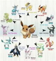 How to evolve eevee into umbreon without using the name trick?