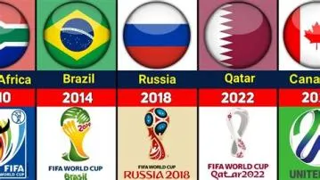 Why are 3 countries hosting world cup 2026?