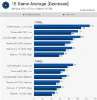 What is the average fps for gtx 1070?