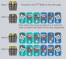 Can you solve rubik cube without algorithms?