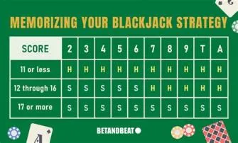 What is a perfect blackjack score?