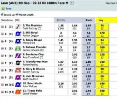 What are best odds in horse racing?