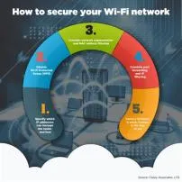 Is wi-fi password case-sensitive?