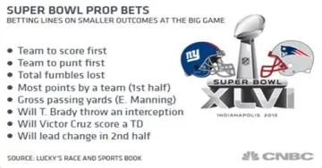 Where can i bet prop bets for super bowl?