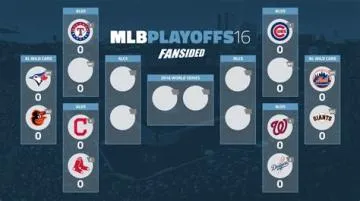 What is the wild card playoff format?