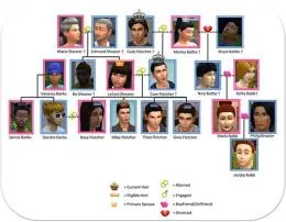 Can you see your sims family tree?