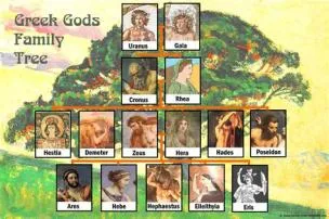 How many kids did zeus have?