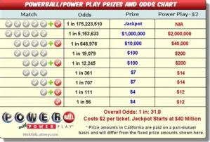 What is the probability of winning if the odds of winning is 5 6?