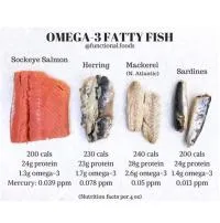 Does omega-3 milk taste like fish?