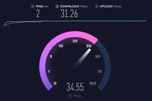 What is 5k wifi speed?