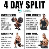Is 4-day split good for beginners?