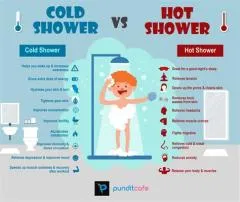 Are hot showers good for lungs?