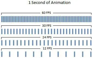 How many fps are movies filmed in