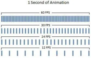 How many fps are movies filmed in?