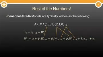 How do you write an equation for the arima model?