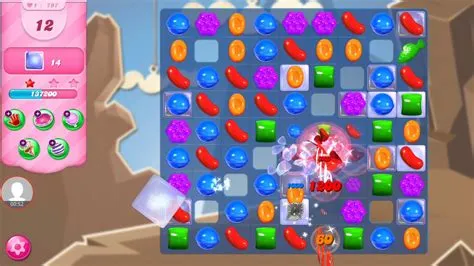 How many days will it take to complete candy crush