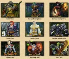 Whats the most fun class in wow?