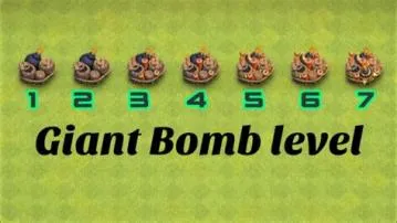 What is max level in coc?