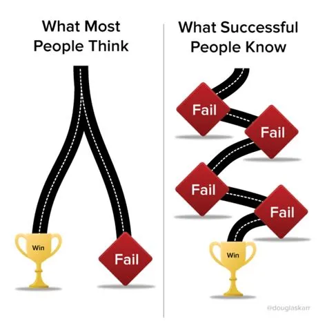 What are fast fail strategies