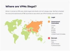 Which countries have no vpns?