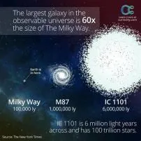 What is the 1 biggest galaxy?
