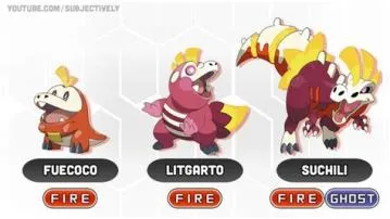 Is fuecoco a dragon type?