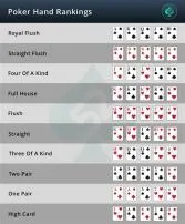What is a straight ranking in 3 card poker?