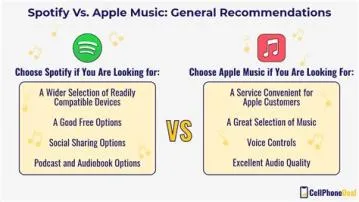 Why do people prefer spotify over apple music?