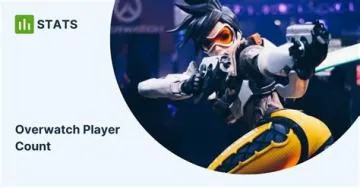 How many overwatch 2 users are there?