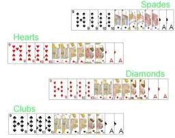 How many spades in a card of 52?