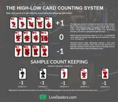 Is it illegal to count cards in canada?