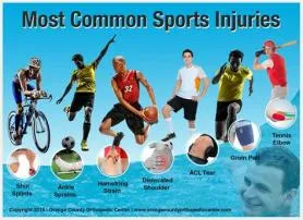 What sport causes the most injuries?