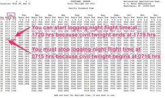 When can you start logging flight time?