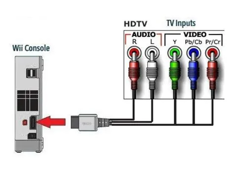 How do i connect my wii to my tv with component cables