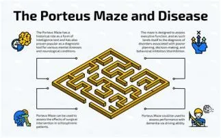 What mental process does a person need to use when completing a maze?