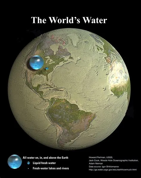 How old is water on earth