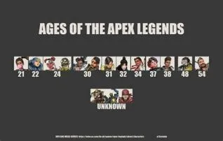 Who is the oldest legend in apex?