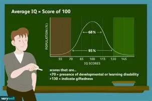 Who is the average iq?
