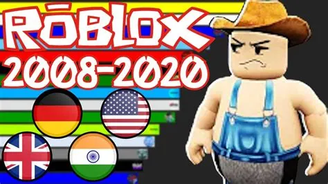 What country owns roblox