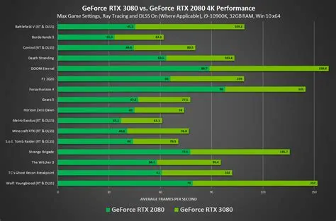 How many fps with gtx 3080