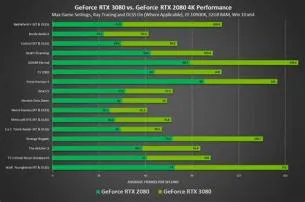 How many fps with gtx 3080?